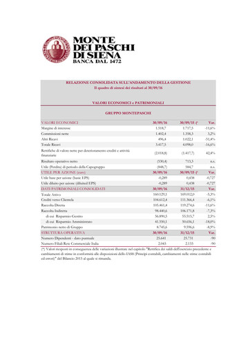 Miniature Banca Monte dei Paschi di Siena Rapport trimestriel 2016-q3