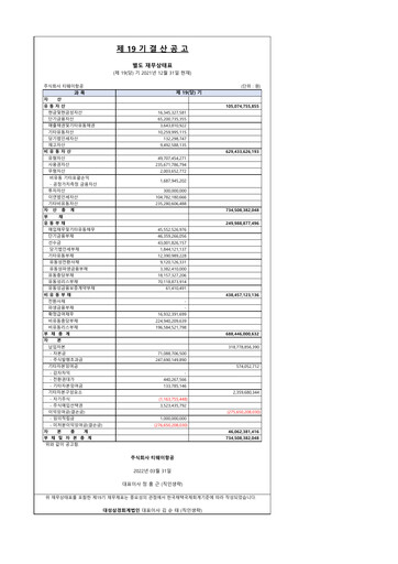 Thumbnail T’way Air Financial Statement 2021