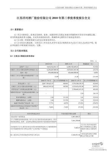 Vorschaubild YANGHE Quartalsbericht 2010-q3