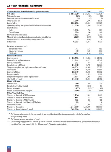 Thumbnail Walmart Financial Statement 2001