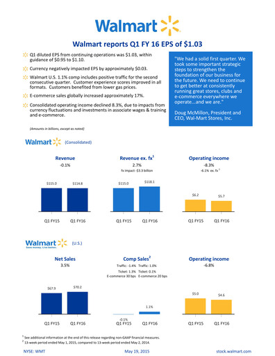 Thumbnail Walmart Quarterly Report 2016-q1