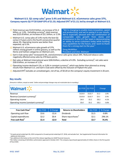 Thumbnail Walmart Quarterly Report 2020-q1