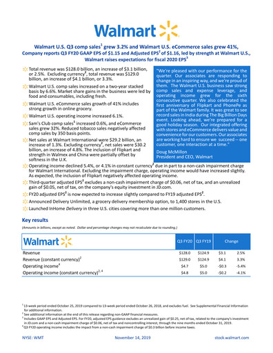 Thumbnail Walmart Quarterly Report 2020-q3