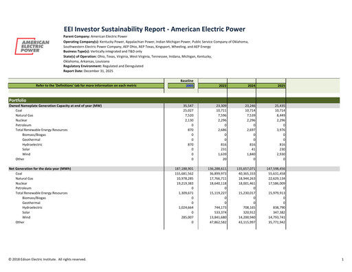 Thumbnail American Electric Power Sustainability Report 2025