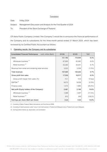 Thumbnail CP Axtra Quarterly Report 2024-q1