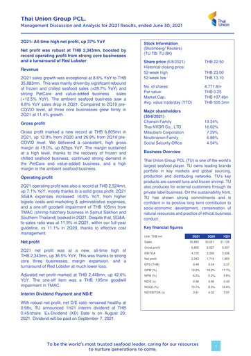 Thumbnail Thai Union Group Quarterly Report 2021-q2