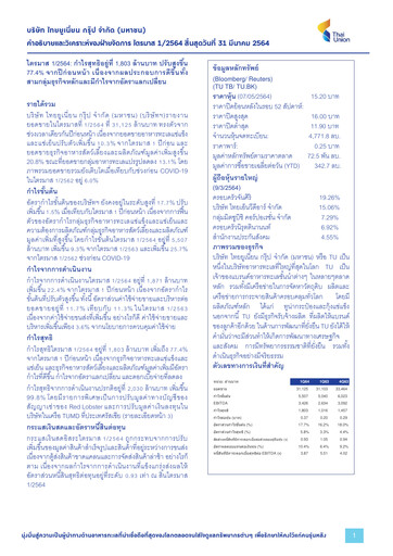 Thumbnail Thai Union Group Quarterly Report 2021-q1