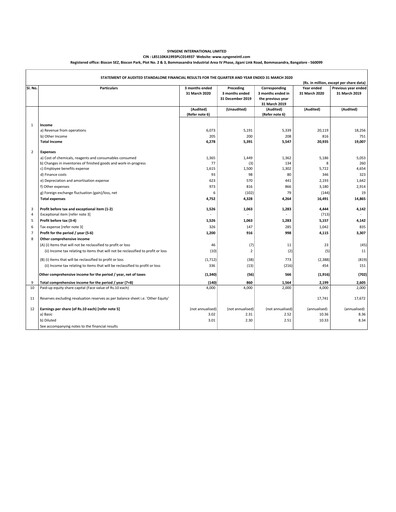 Thumbnail Syngene International Financial Statement 2020