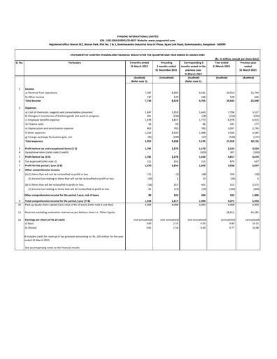 Thumbnail Syngene International Financial Statement 2022