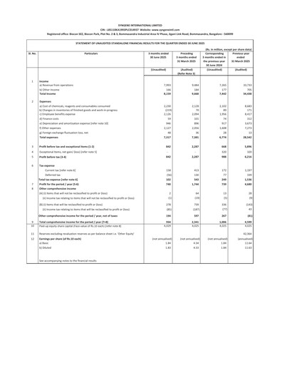 Thumbnail Syngene International Quarterly Report 2026-q1