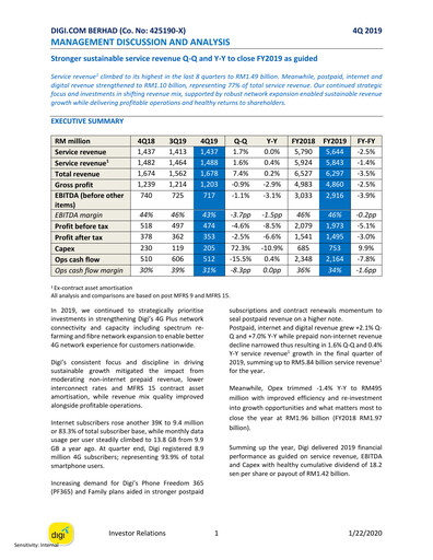 Thumbnail Celcomdigi Quarterly Report 2019-q4