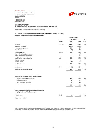 Thumbnail Sime Darby Plantation Quarterly Report 2026-q1