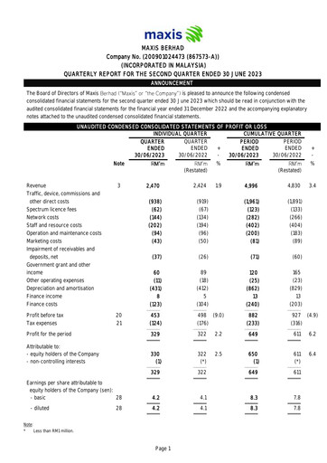 Thumbnail Maxis Berhad Quarterly Report 2023-q2