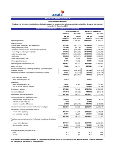 Thumbnail Axiata Group Quarterly Report 2012-q4