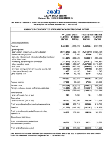 Vorschaubild Axiata Group Quartalsbericht 2024-q1