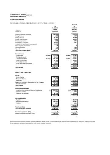 Thumbnail QL Resources Quarterly Report 2011-q3