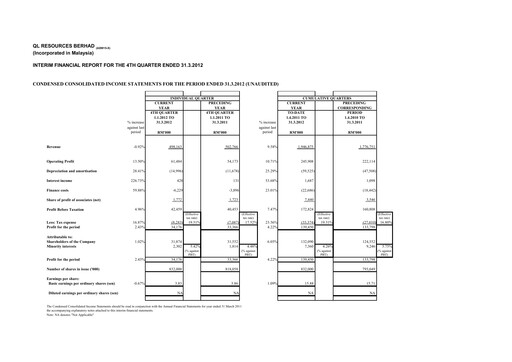 Thumbnail QL Resources Quarterly Report 2012-q4