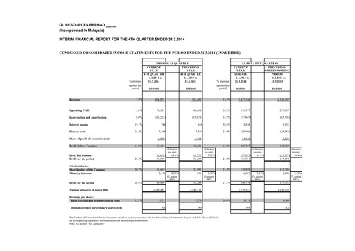 Thumbnail QL Resources Quarterly Report 2014-q4