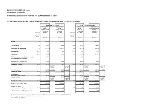 Thumbnail QL Resources Quarterly Report 2015-q4