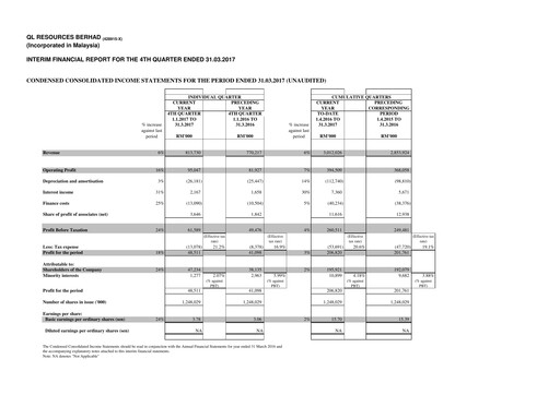 Thumbnail QL Resources Quarterly Report 2017-q4