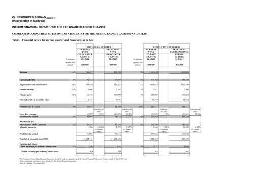 Thumbnail QL Resources Quarterly Report 2018-q4