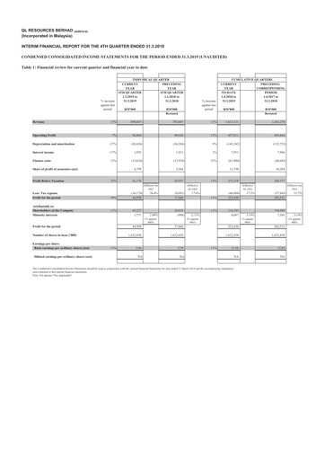 Thumbnail QL Resources Quarterly Report 2019-q4
