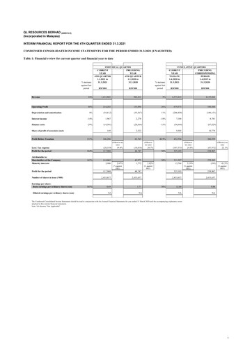 Thumbnail QL Resources Quarterly Report 2021-q4