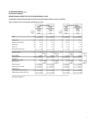 Thumbnail QL Resources Quarterly Report 2024-q4