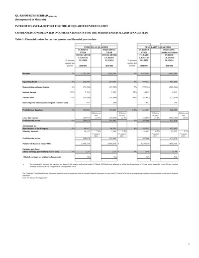 Thumbnail QL Resources Quarterly Report 2025-q4
