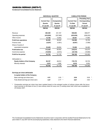 Thumbnail Gamuda Berhad Quarterly Report 2008-q2