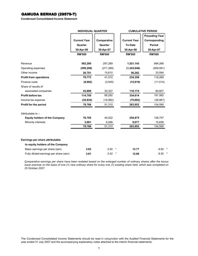Thumbnail Gamuda Berhad Quarterly Report 2008-q3