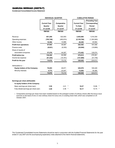 Thumbnail Gamuda Berhad Quarterly Report 2008-q4