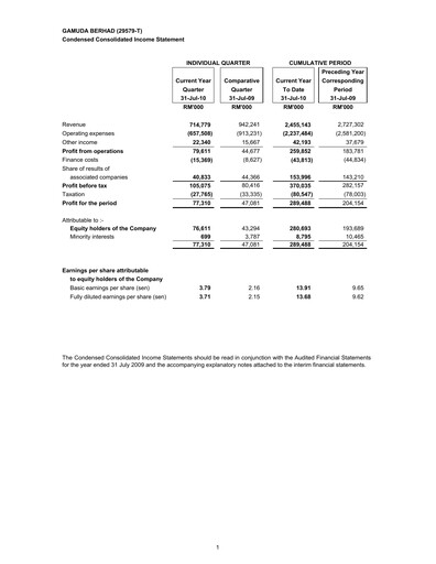 Thumbnail Gamuda Berhad Quarterly Report 2010-q4