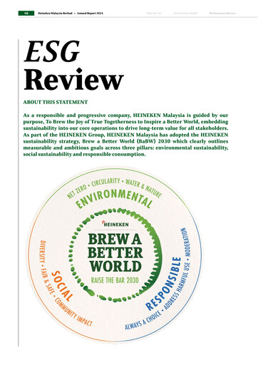 Thumbnail Heineken Malaysia ESG Report 2024