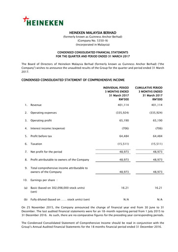 Miniature Heineken Malaysia Rapport trimestriel 2017-q1