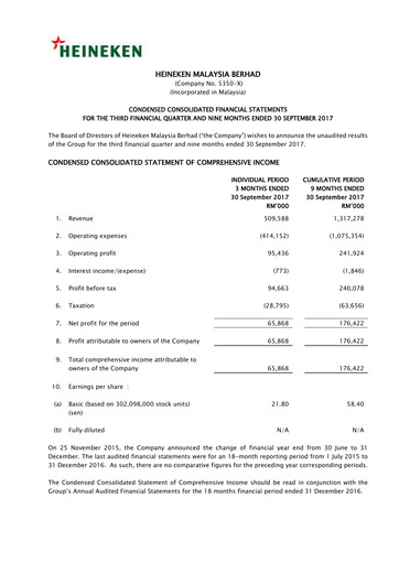 Miniature Heineken Malaysia Rapport trimestriel 2017-q3