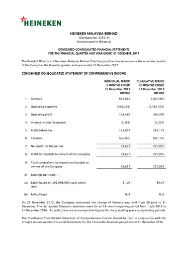 Miniature Heineken Malaysia Rapport trimestriel 2017-q4