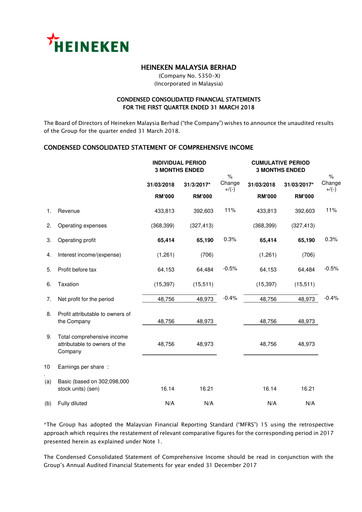 Miniature Heineken Malaysia Rapport trimestriel 2018-q1