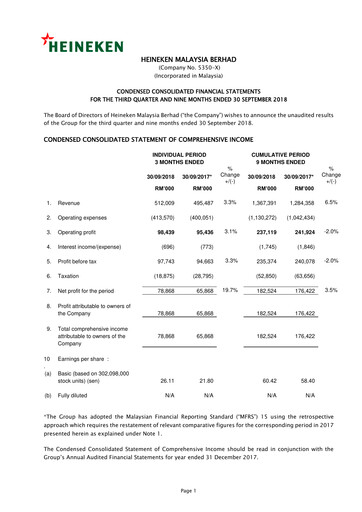 Miniature Heineken Malaysia Rapport trimestriel 2018-q3