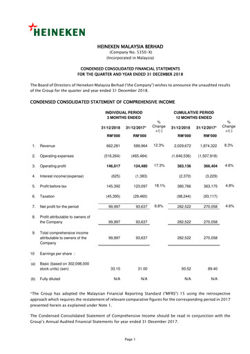 Miniature Heineken Malaysia Rapport trimestriel 2018-q4