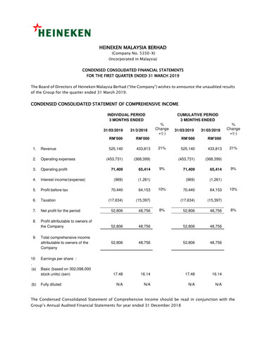 Miniature Heineken Malaysia Rapport trimestriel 2019-q1