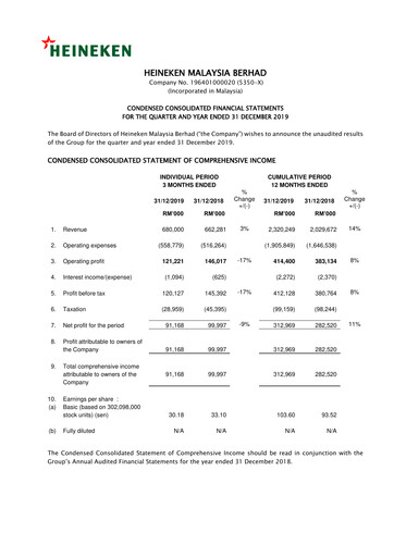 Miniature Heineken Malaysia Rapport trimestriel 2019-q4