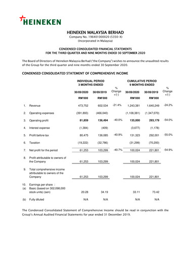 Miniature Heineken Malaysia Rapport trimestriel 2020-q3