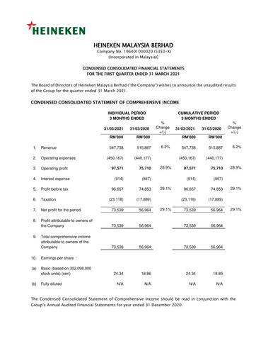 Miniature Heineken Malaysia Rapport trimestriel 2021-q1