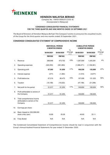 Miniature Heineken Malaysia Rapport trimestriel 2021-q3