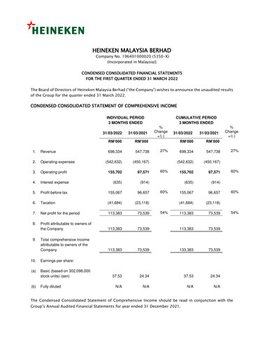 Miniature Heineken Malaysia Rapport trimestriel 2022-q1