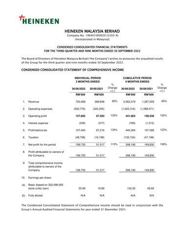 Miniature Heineken Malaysia Rapport trimestriel 2022-q3