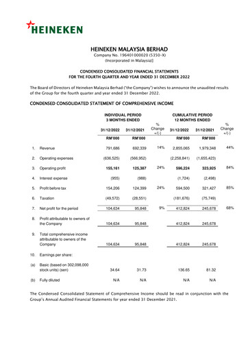 Miniature Heineken Malaysia Rapport trimestriel 2022-q4