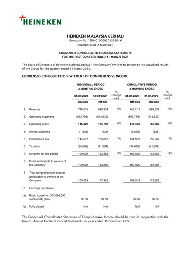 Miniature Heineken Malaysia Rapport trimestriel 2023-q1