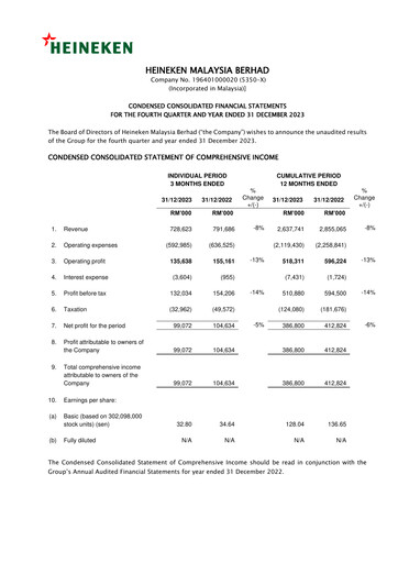 Miniature Heineken Malaysia Rapport trimestriel 2023-q4